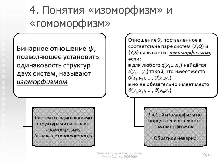 4. Понятия «изоморфизм» и «гомоморфизм» Понятие структуры в теории систем © Н.М. Светлов, 2006-2019 /12