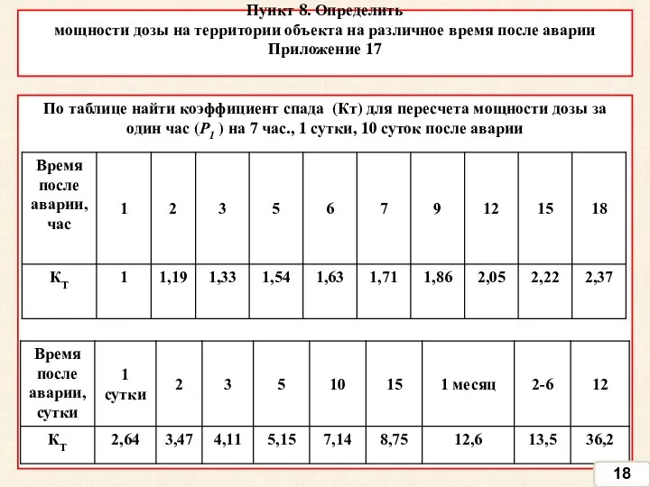 Пункт 8. Определить мощности дозы на территории объекта на различное время после