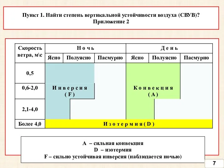 Пункт 1. Найти степень вертикальной устойчивости воздуха (СВУВ)? Приложение 2 А –