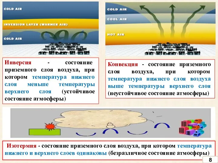 Инверсия - состояние приземного слоя воздуха, при котором температура нижнего слоя меньше