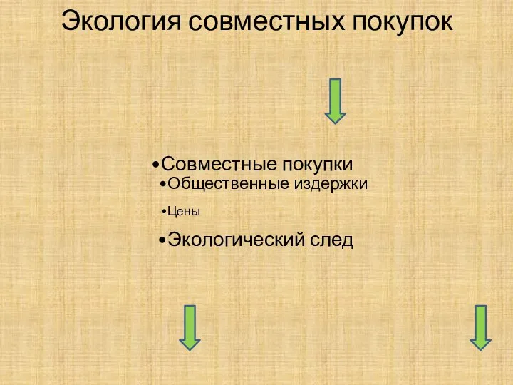 Экология совместных покупок Совместные покупки Общественные издержки Цены Экологический след