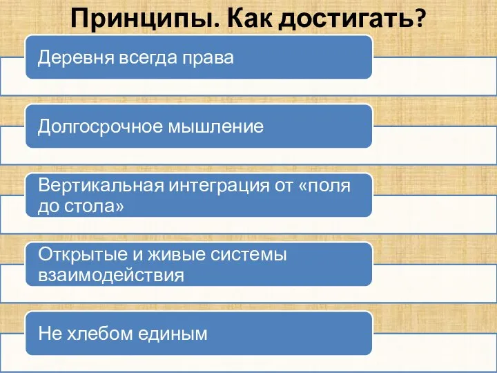 Принципы. Как достигать?