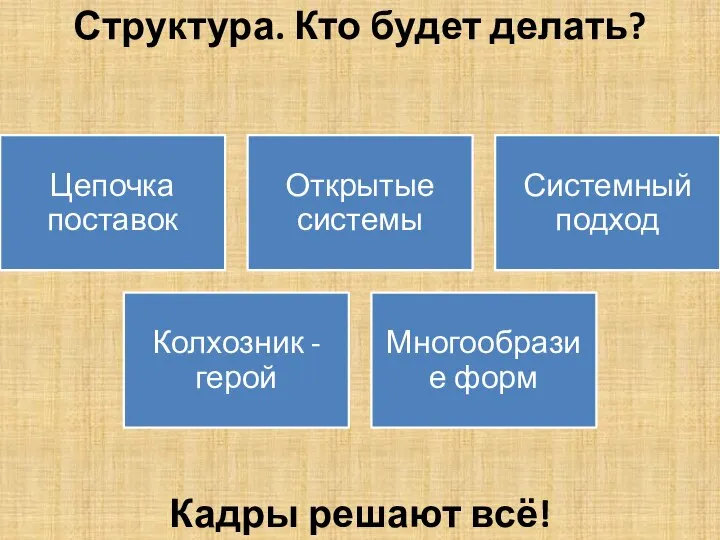 Структура. Кто будет делать? Кадры решают всё!