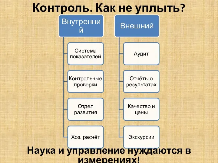 Контроль. Как не уплыть? Наука и управление нуждаются в измерениях!