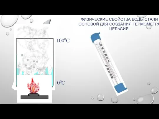 ФИЗИЧЕСКИЕ СВОЙСТВА ВОДЫ СТАЛИ ОСНОВОЙ ДЛЯ СОЗДАНИЯ ТЕРМОМЕТРА ЦЕЛЬСИЯ. 1000С 00С