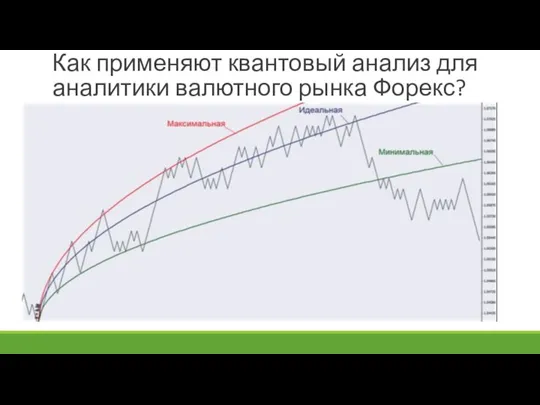 Как применяют квантовый анализ для аналитики валютного рынка Форекс?