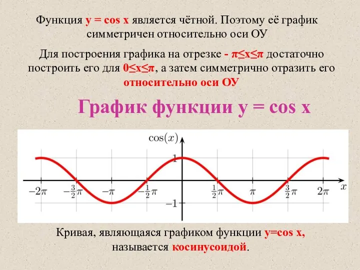 Функция y = cos x является чётной. Поэтому её график симметричен относительно