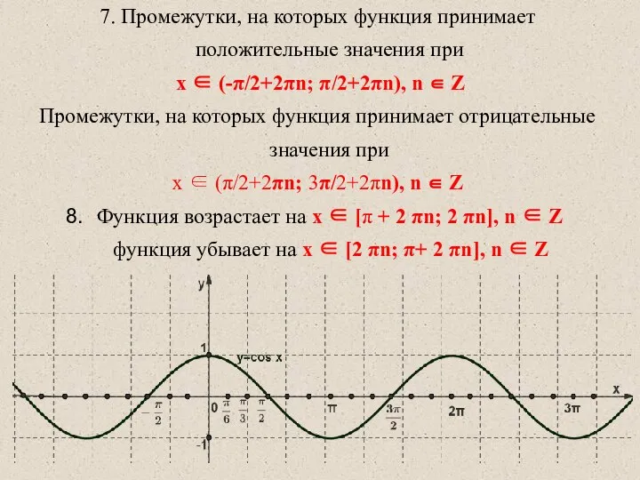 7. Промежутки, на которых функция принимает положительные значения при x ∈ (-π/2+2πn;