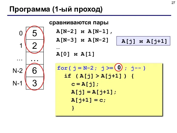 Программа (1-ый проход) сравниваются пары A[N-2] и A[N-1], A[N-3] и A[N-2] …