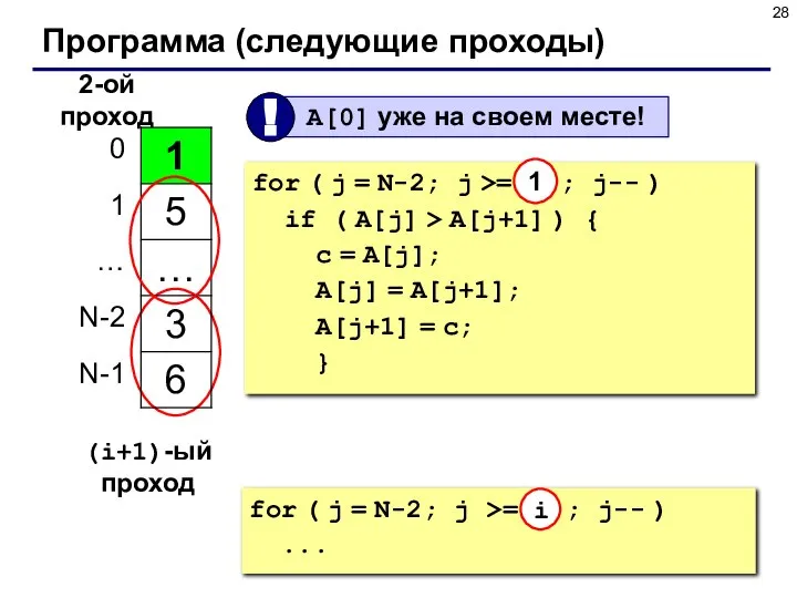 Программа (следующие проходы) 2-ой проход for ( j = N-2; j >=