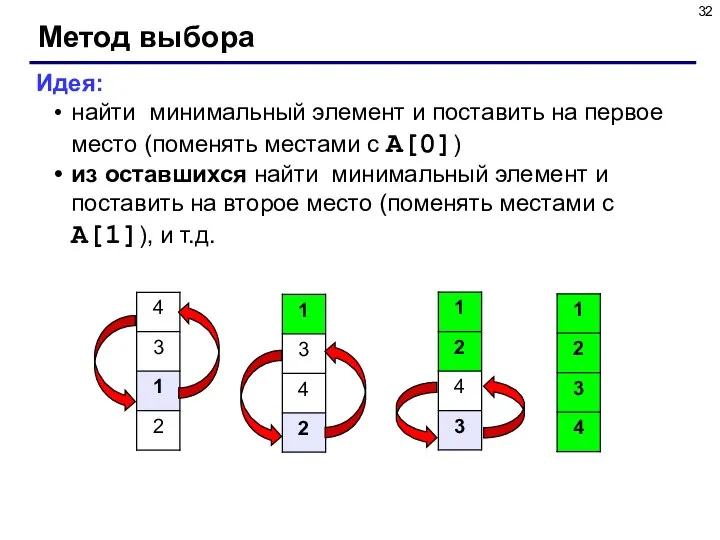 Метод выбора Идея: найти минимальный элемент и поставить на первое место (поменять