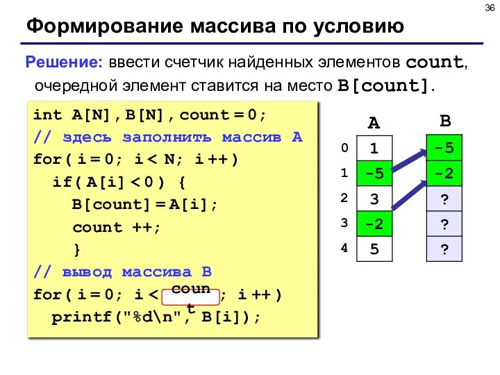 Формирование массива по условию Решение: ввести счетчик найденных элементов count, очередной элемент