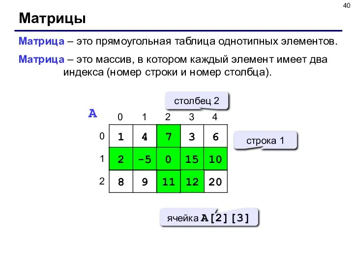 Матрицы Матрица – это прямоугольная таблица однотипных элементов. Матрица – это массив,