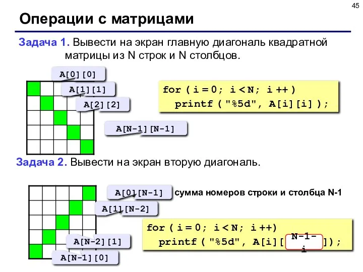 Операции с матрицами Задача 1. Вывести на экран главную диагональ квадратной матрицы