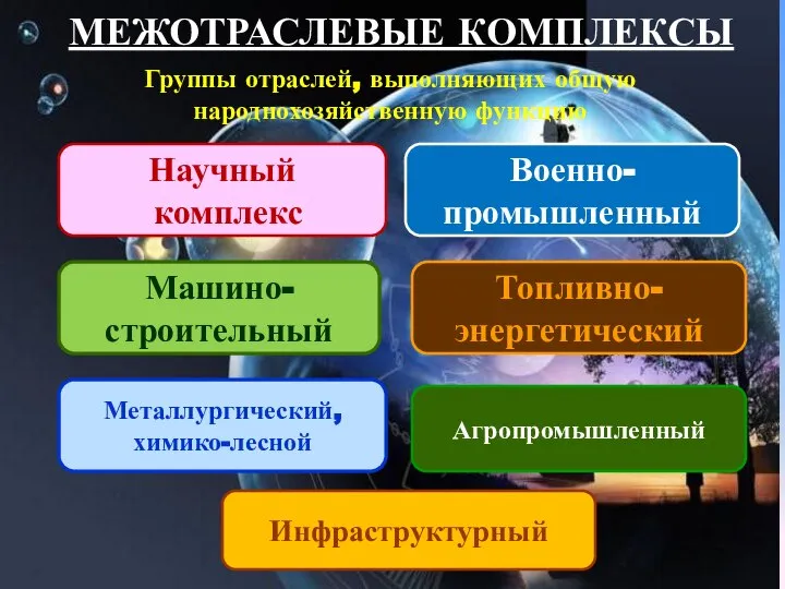 Группы отраслей, выполняющих общую народнохозяйственную функцию Научный комплекс Военно- промышленный Машино- строительный