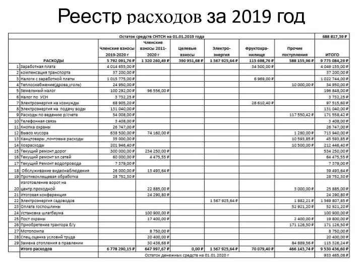 Реестр расходов за 2019 год