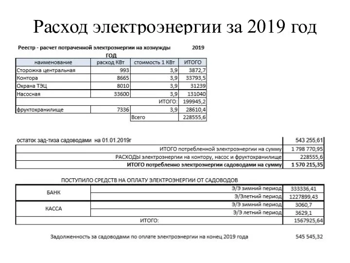 Расход электроэнергии за 2019 год