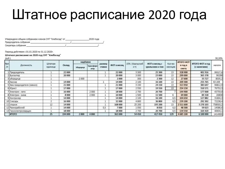 Штатное расписание 2020 года