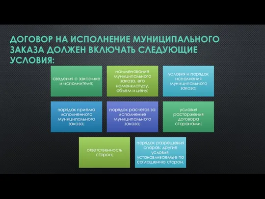 ДОГОВОР НА ИСПОЛНЕНИЕ МУНИЦИПАЛЬНОГО ЗАКАЗА ДОЛЖЕН ВКЛЮЧАТЬ СЛЕДУЮЩИЕ УСЛОВИЯ: