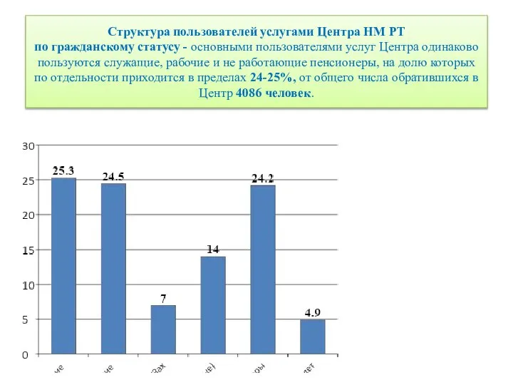 Структура пользователей услугами Центра НМ РТ по гражданскому статусу - основными пользователями