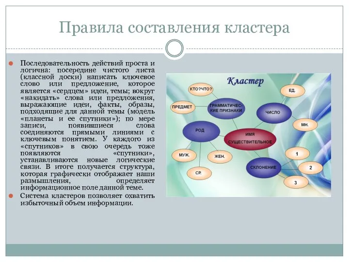 Правила составления кластера Последовательность действий проста и логична: посередине чистого листа (классной