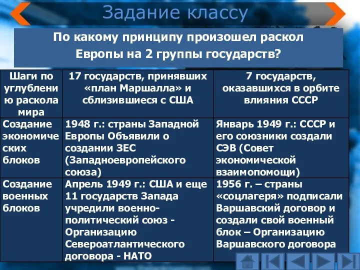 По какому принципу произошел раскол Европы на 2 группы государств? Задание классу