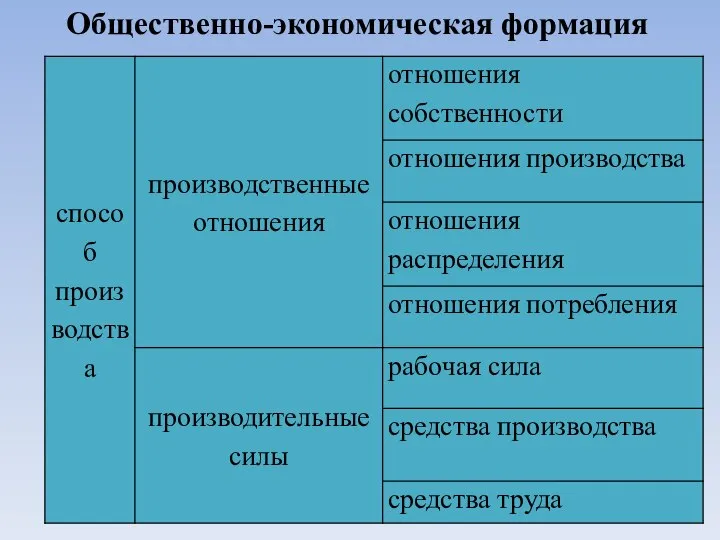 Общественно-экономическая формация