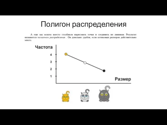 Полигон распределения