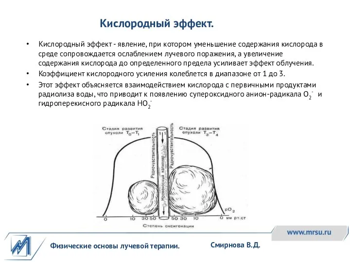 Физические основы лучевой терапии. Смирнова В.Д. Кислородный эффект - явление, при котором