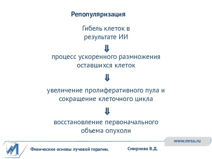 Физические основы лучевой терапии. Смирнова В.Д. Гибель клеток в результате ИИ увеличение