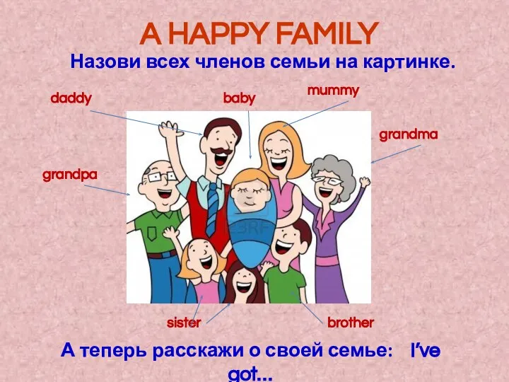 A HAPPY FAMILY Назови всех членов семьи на картинке. mummy grandma baby