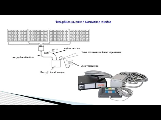 Четырёхсекционная магнитная ячейка Кабель питания Интерфейсный модуль Интерфейсный кабель Блок управления Точка подключения блока управления