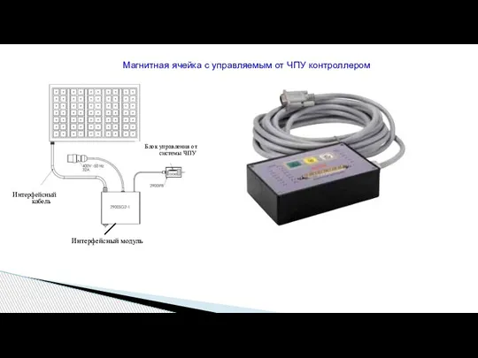 Магнитная ячейка с управляемым от ЧПУ контроллером Интерфейсный модуль Интерфейсный кабель Блок управления от системы ЧПУ