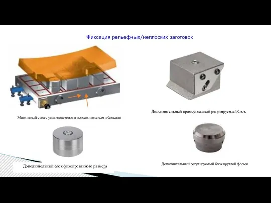 Фиксация рельефных/неплоских заготовок Магнитный стол с установленными дополнительными блоками Дополнительный блок фиксированного