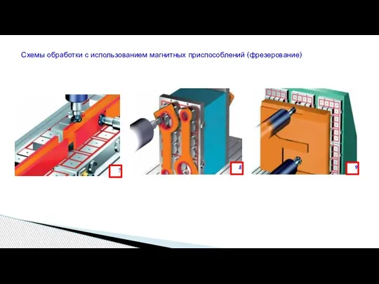 Схемы обработки с использованием магнитных приспособлений (фрезерование) 7 8 9
