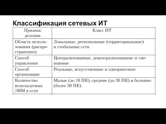 Классификация сетевых ИТ