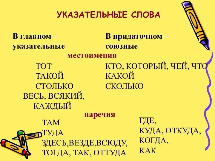 УКАЗАТЕЛЬНЫЕ СЛОВА В главном – указательные ТОТ ТАКОЙ СТОЛЬКО ВЕСЬ, ВСЯКИЙ, КАЖДЫЙ