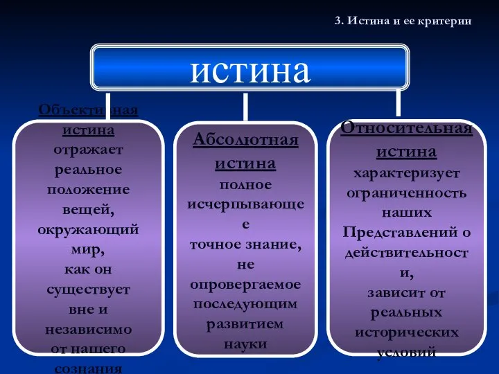 3. Истина и ее критерии истина Объективная истина отражает реальное положение вещей,