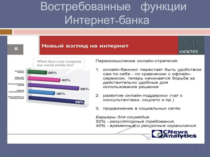 Востребованные функции Интернет-банка