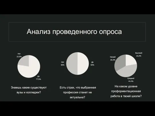 Анализ проведенного опроса Знаешь какие существуют вузы и колледжи? Есть страх, что