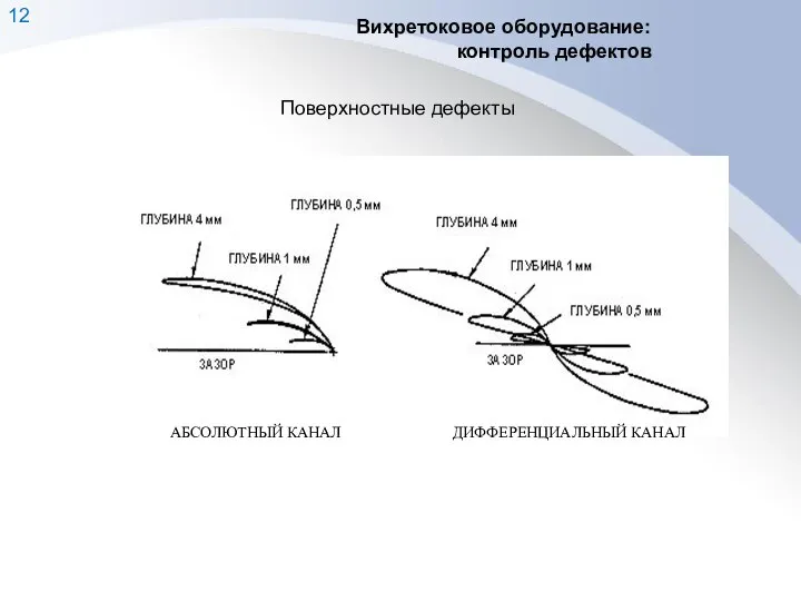 Вихретоковое оборудование: контроль дефектов Поверхностные дефекты