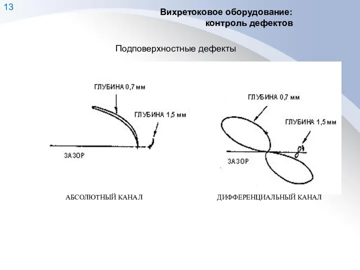 Вихретоковое оборудование: контроль дефектов Подповерхностные дефекты