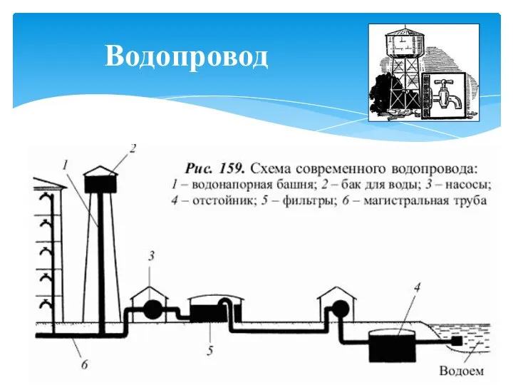 Водопровод