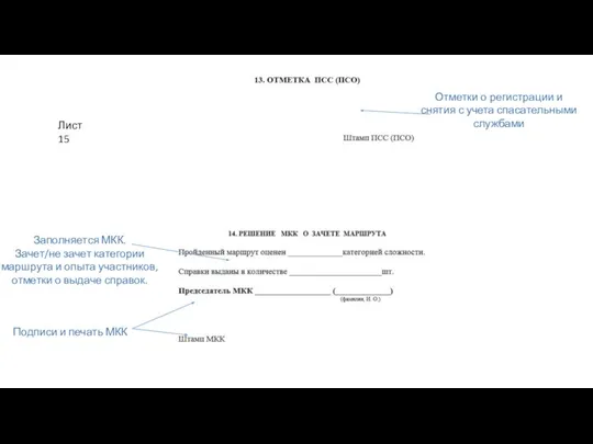 Лист 15 Заполняется МКК. Зачет/не зачет категории маршрута и опыта участников, отметки