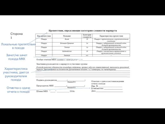 Локальные препятствия в походе Зачет/не зачет похода МКК Характеристика участника, дается руководителем