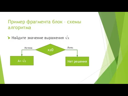 Пример фрагмента блок – схемы алгоритма