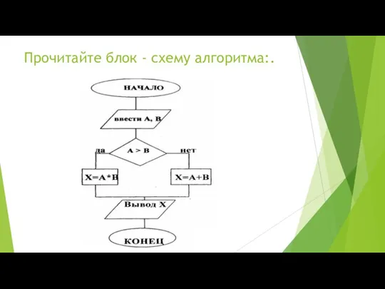 Прочитайте блок - схему алгоритма:.