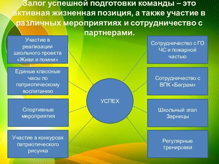 Залог успешной подготовки команды – это активная жизненная позиция, а также участие