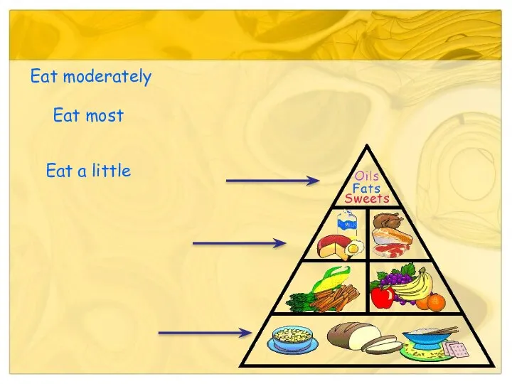 Eat moderately Eat most Eat a little