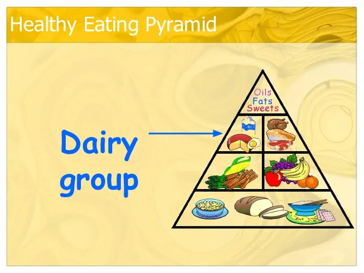 Healthy Eating Pyramid Dairy group